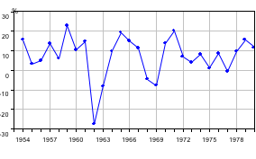 图3  我国经济增长波动曲线
