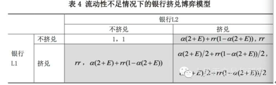 不足挤兑