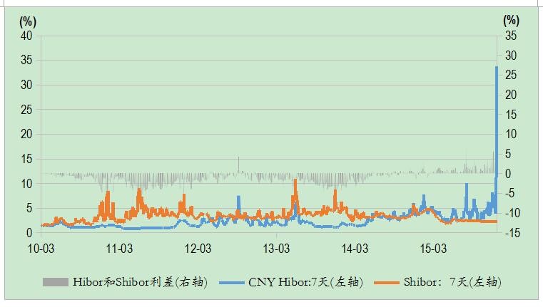 双轨不可维持