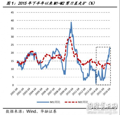 无标题1