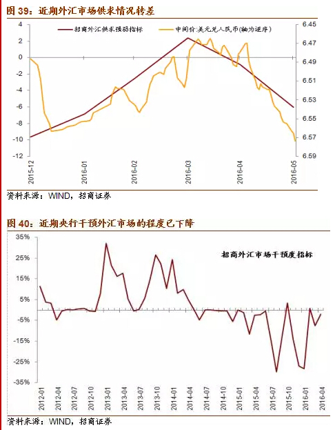 表10