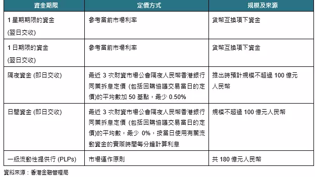 表1