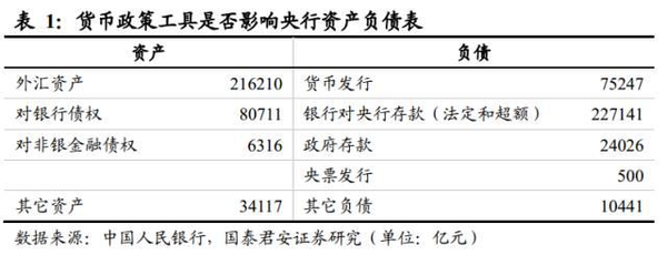 表1