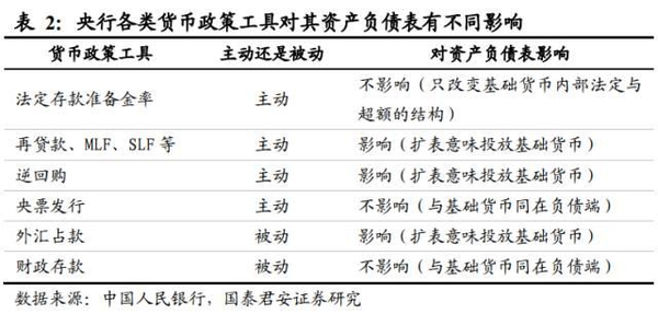 表2
