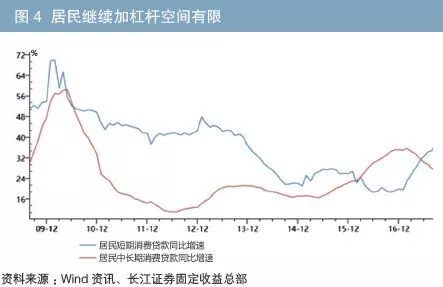 视点4