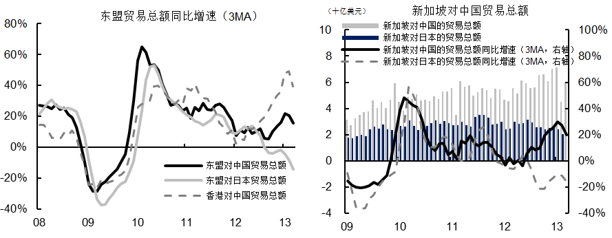 【IMI Report No.1304】2013年第1季度东南亚人民币接受程度信息跟踪季报