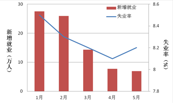 【IMI Report No.1207】2012年6月国际经济金融形势评论（上半年）