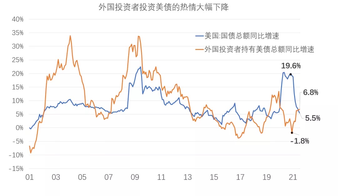 图2 美债热情.jpg