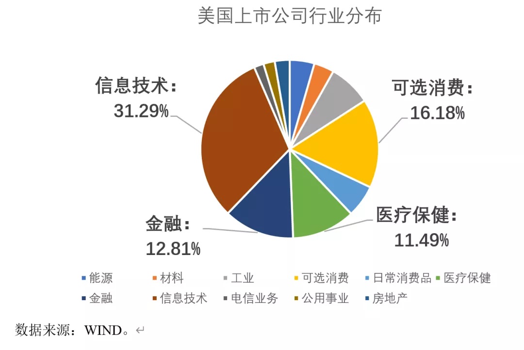 图4 上市公司行业分布.jpg