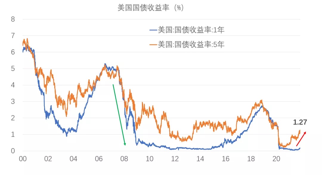 图3 美债收益率.jpg