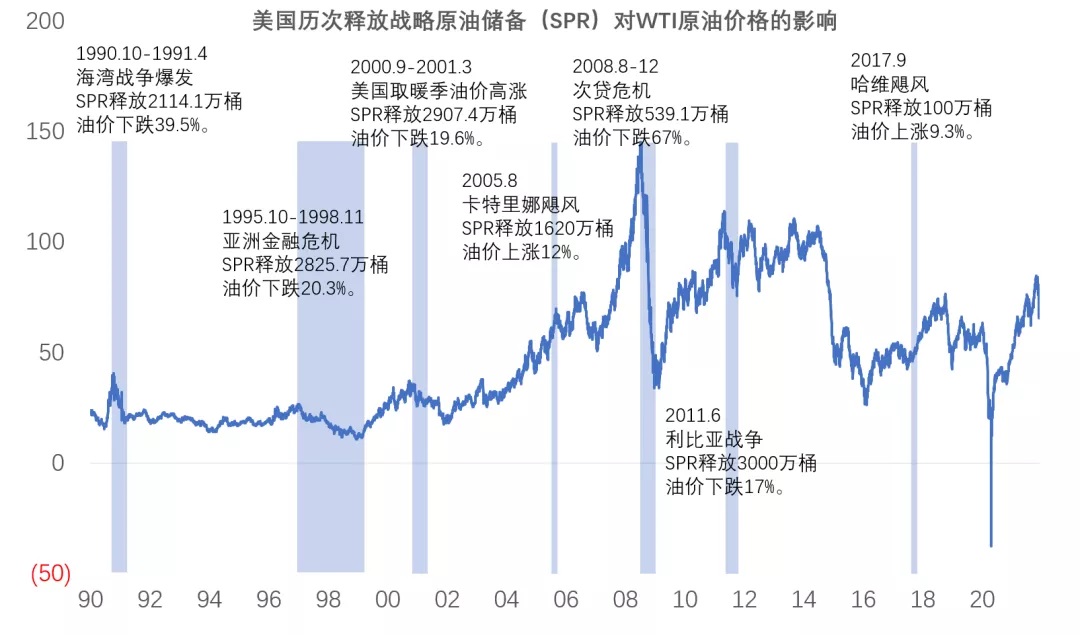 图5 原油价格.jpg