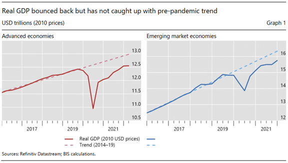 Hyun Song Shin: Inflation and the Path to a Soft Landing | IMI