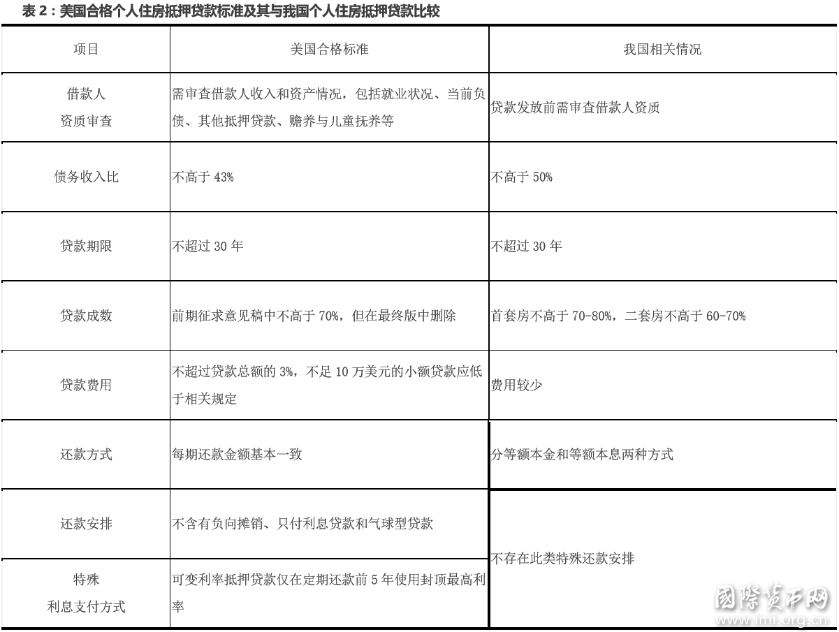 表2