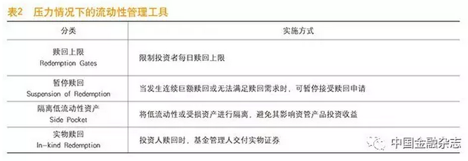 表2