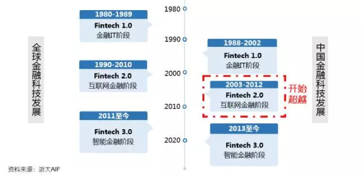 图片 3