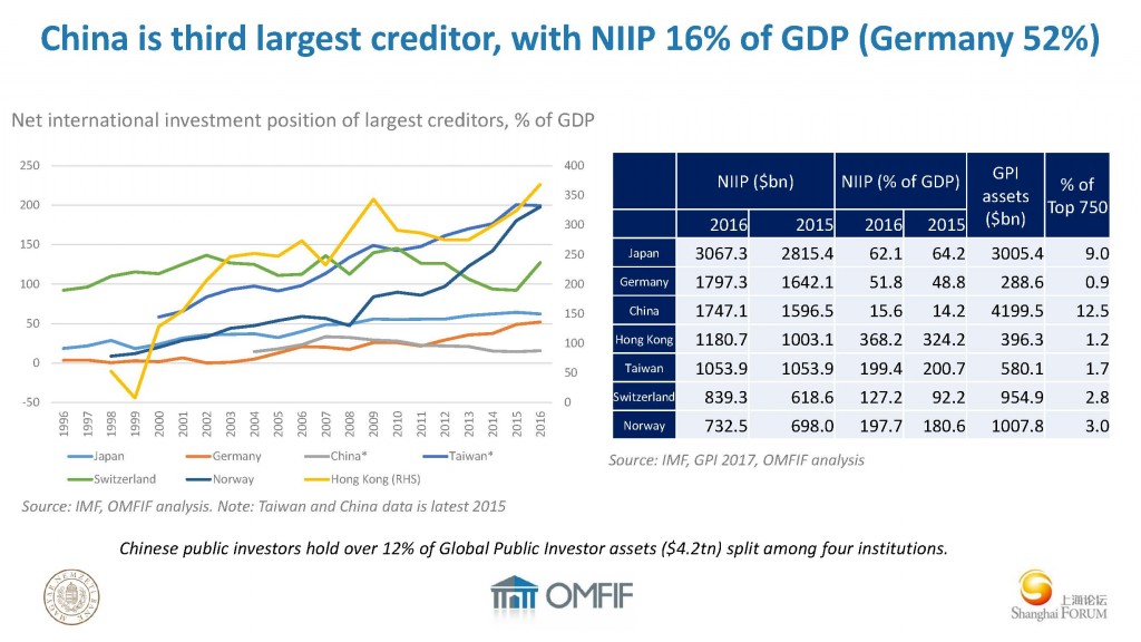 David Marsh-The Great China Investment Hub_页面_04