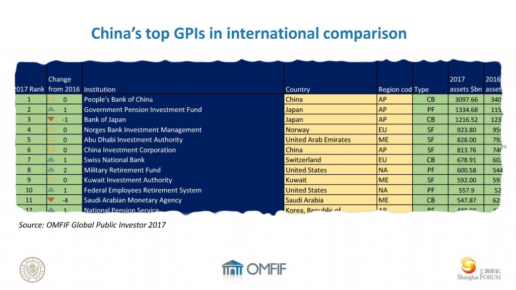 David Marsh-The Great China Investment Hub_页面_11