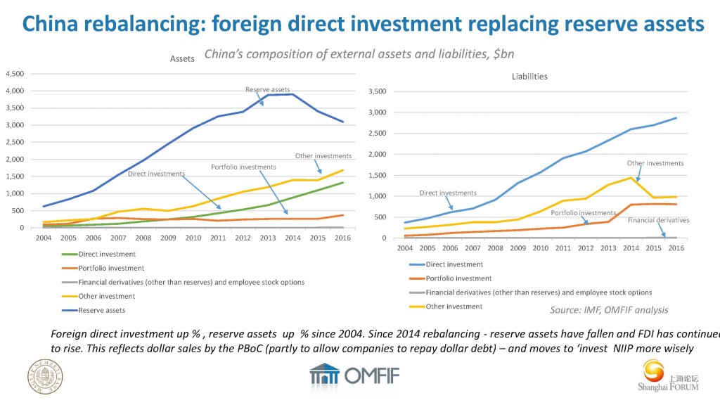 David Marsh-The Great China Investment Hub_页面_13