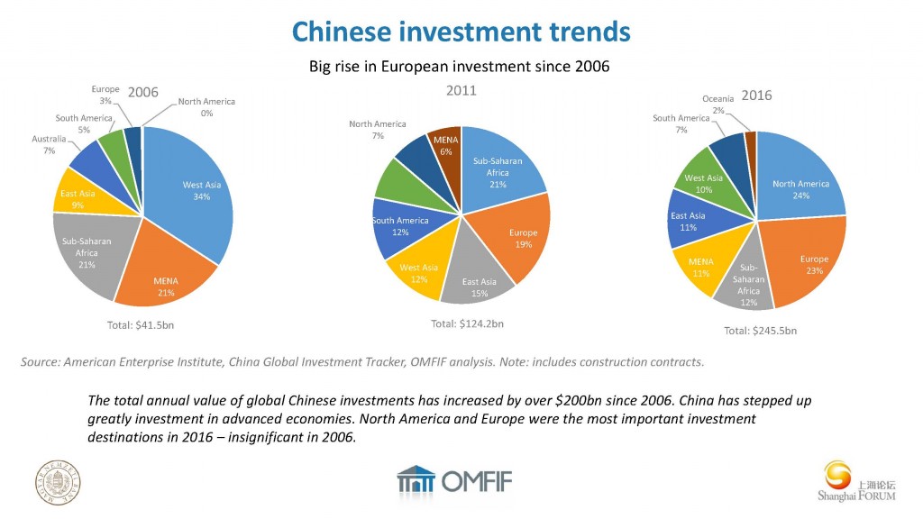 David Marsh-The Great China Investment Hub_页面_14