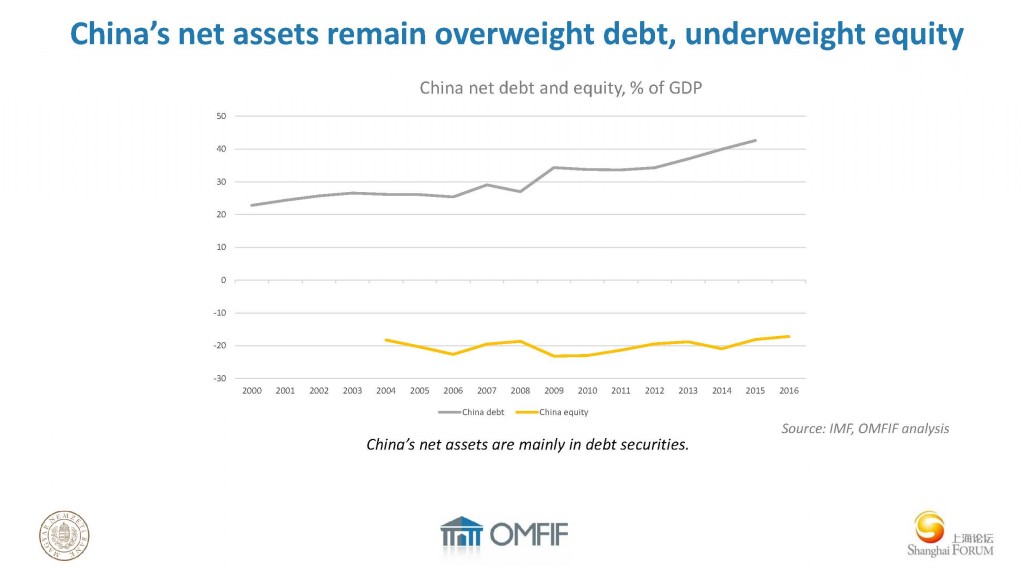 David Marsh-The Great China Investment Hub_页面_15