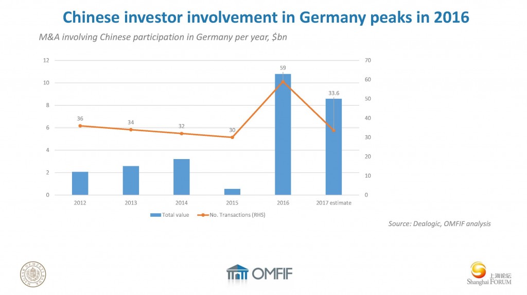 David Marsh-The Great China Investment Hub_页面_16