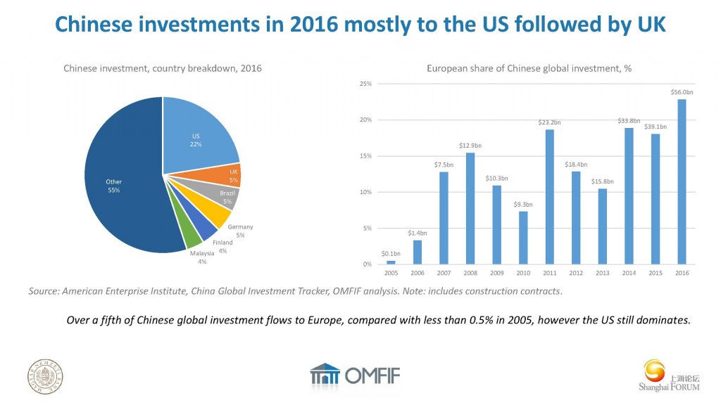 David Marsh-The Great China Investment Hub_页面_17