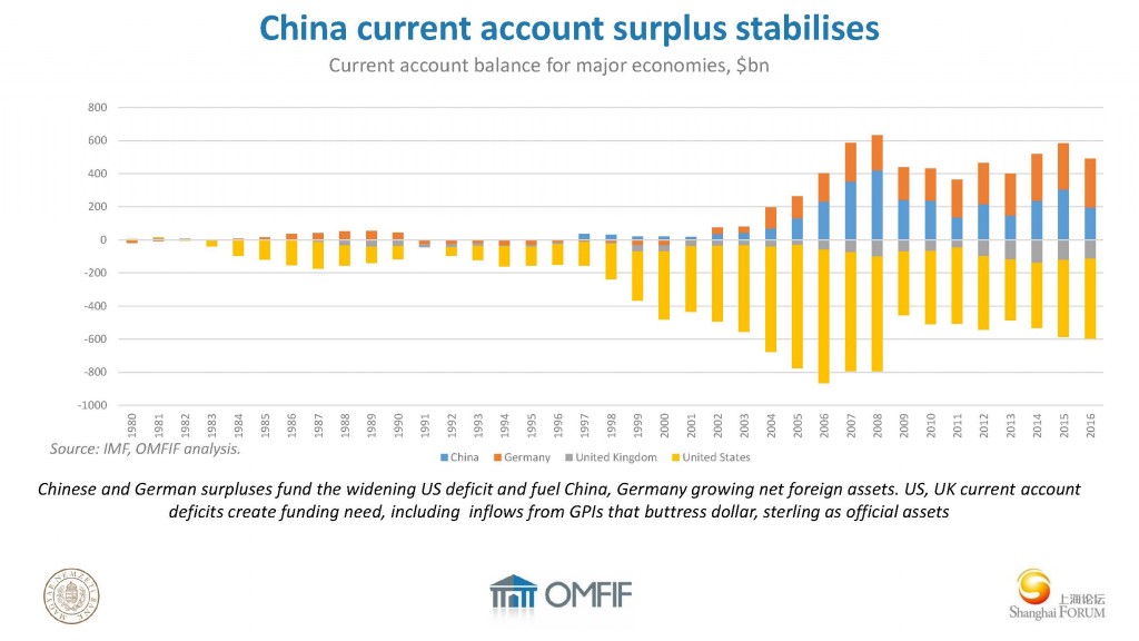 David Marsh-The Great China Investment Hub_页面_20